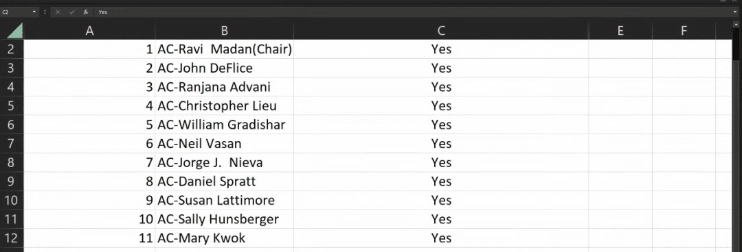 Voting results of West daki olensea