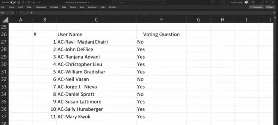 Abecma voting results