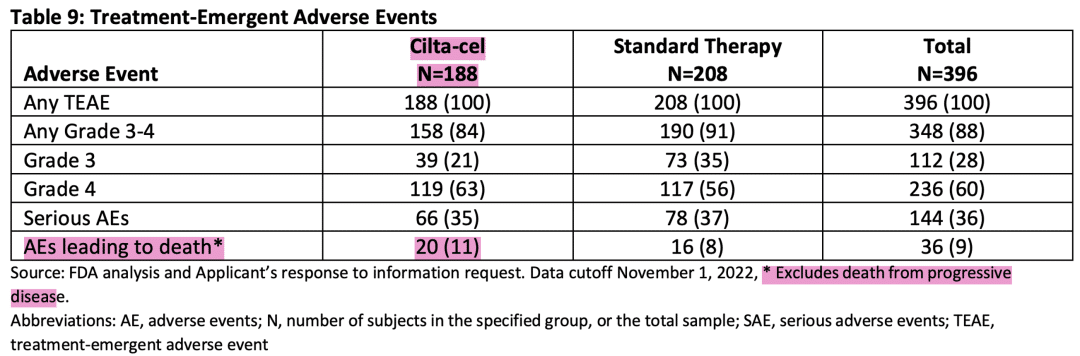 Carvykti adverse events