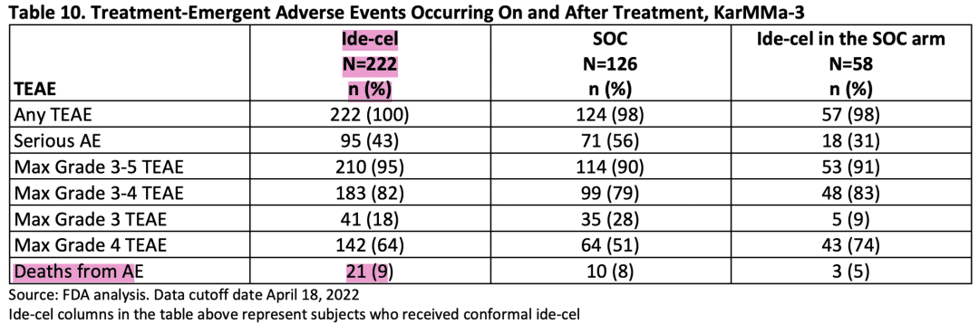 Abecma adverse event