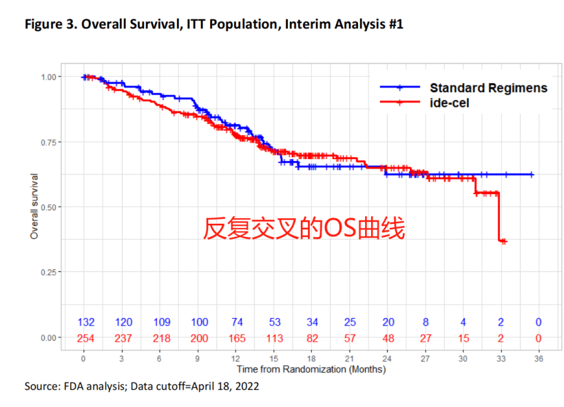 Carvykti treatment data