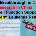 Comprehensive Introduction to CAR-T AML